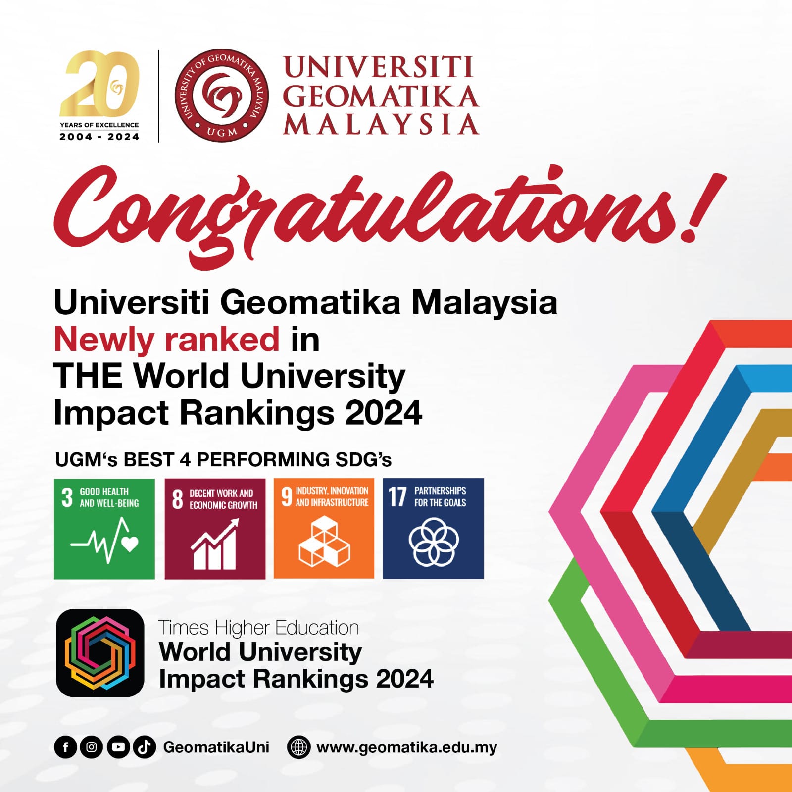 UGM Ranking UGM Ranking